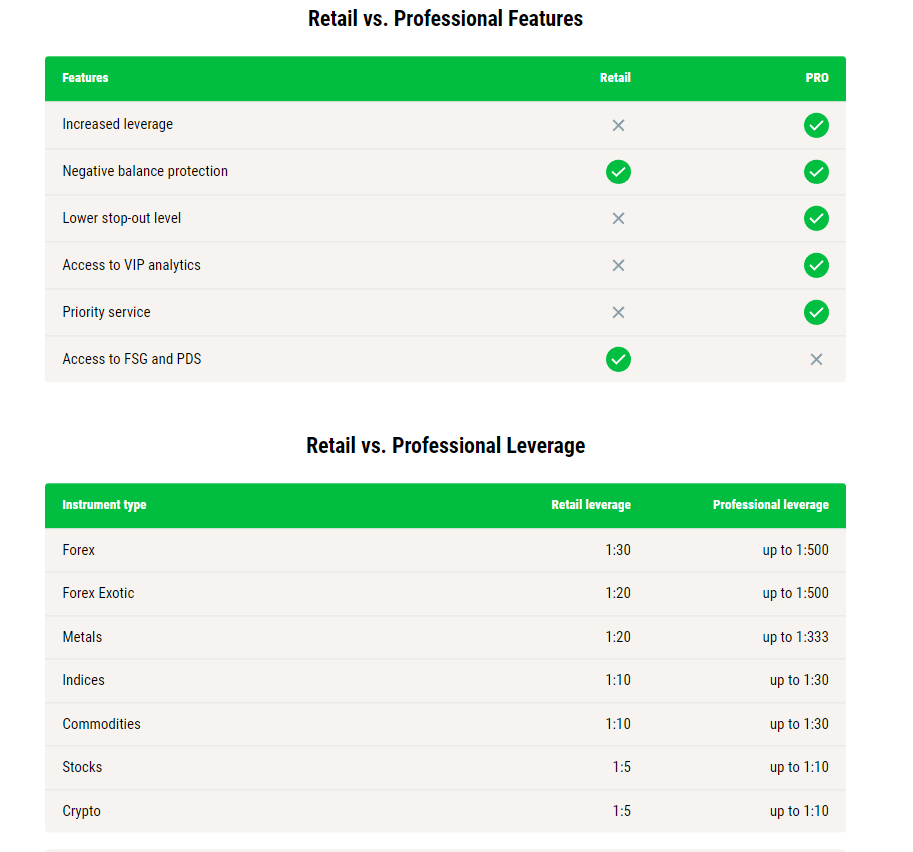 FBS Retails vs Professional Account