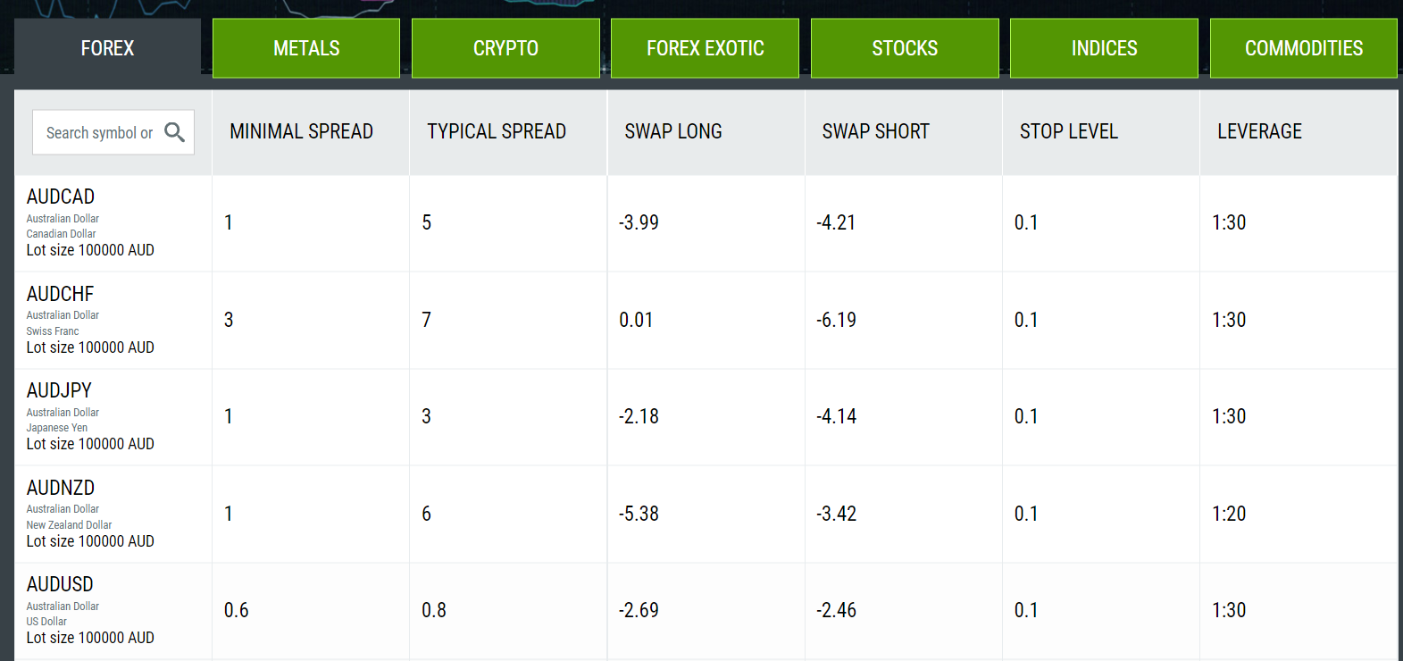 FBS Fees